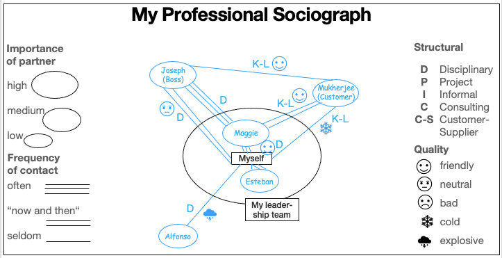 General Managers Sociograph Exercise