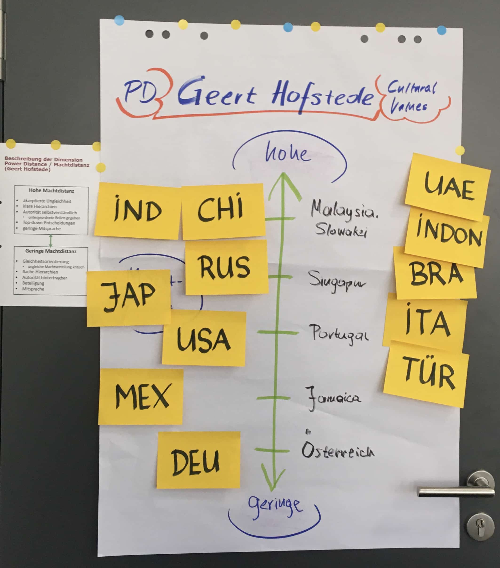 Differentielle Psychologie